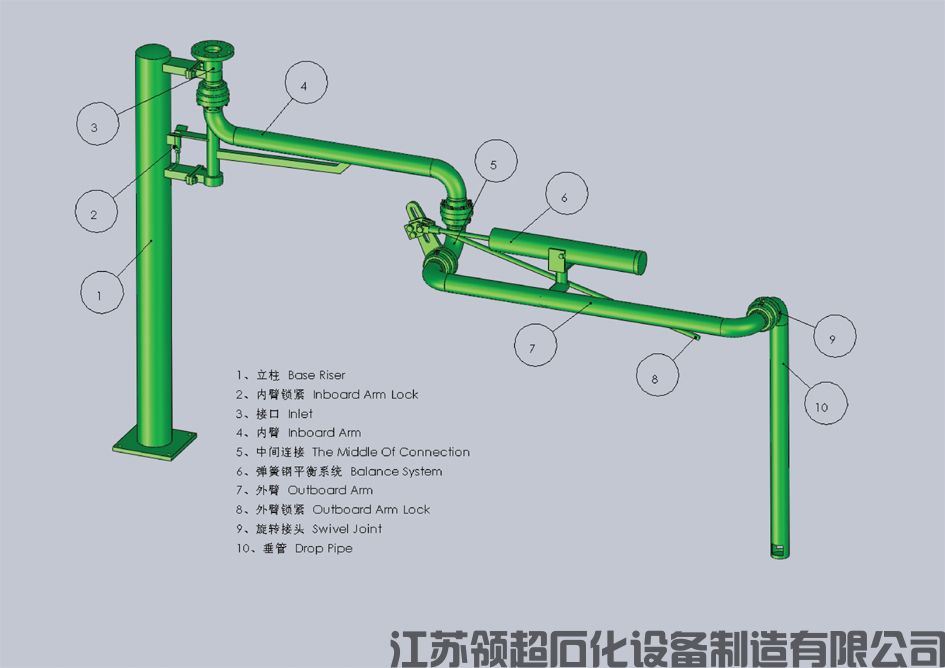 裝車鶴管設(shè)備購(gòu)買注意事項(xiàng)？提前預(yù)定是關(guān)鍵(1)